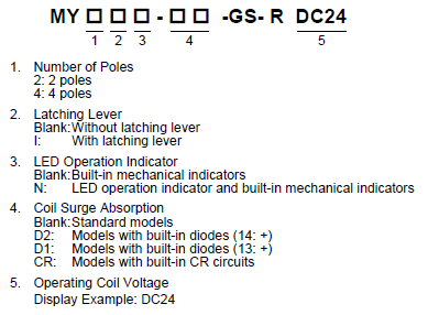 MY-GS Lineup 2 