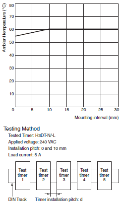 H3DT-N / -L Specifications 5 