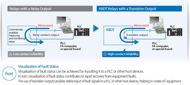 K8DT-PZ Features 10 