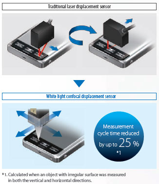 ZW-8000 / 7000 / 5000 Series Features 27 