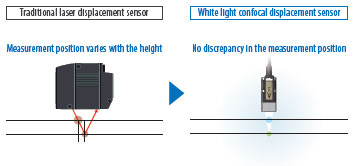 ZW-8000 / 7000 / 5000 Series Features 34 