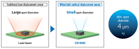 ZW-8000 / 7000 / 5000 Series Features 8 