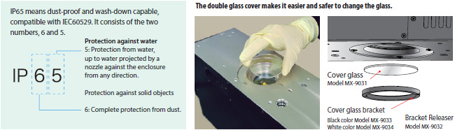 MX-Z2000H Series Features 23 