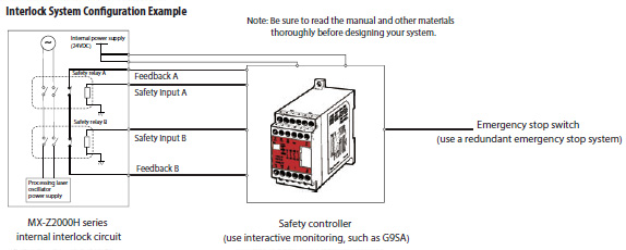 MX-Z2000H Series Features 25 