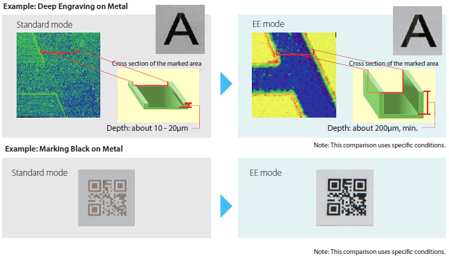 MX-Z2000H Series Features 4 