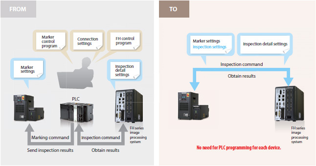 MX-Z2000H Series Features 13 