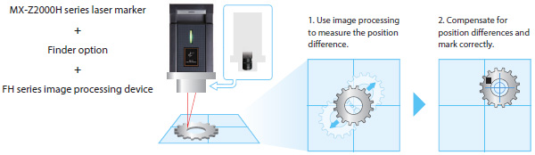 MX-Z2000H Series Features 14 