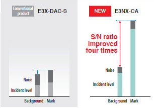 E3NX-CA Features 7 