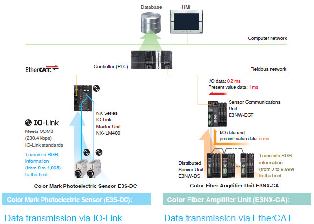 E3NX-CA Features 12 