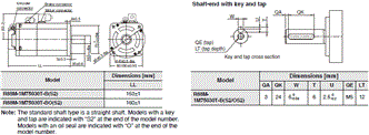 R88M-1[] / R88D-1SN[]-ECT Dimensions 18 