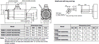 R88M-1[] / R88D-1SN[]-ECT Dimensions 20 