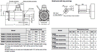 R88M-1[] / R88D-1SN[]-ECT Dimensions 27 