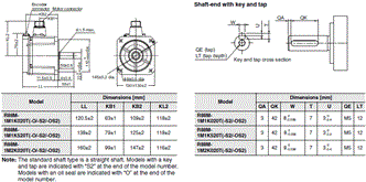 R88M-1[] / R88D-1SN[]-ECT Dimensions 33 