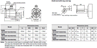 R88M-1[] / R88D-1SN[]-ECT Dimensions 34 