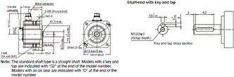 R88M-1[] / R88D-1SN[]-ECT Dimensions 63 