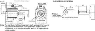 R88M-1[] / R88D-1SN[]-ECT Dimensions 71 