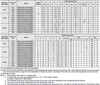 R88M-1[] / R88D-1SN[]-ECT Dimensions 76 