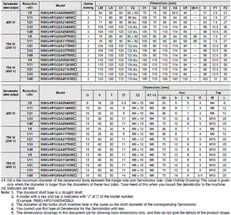 R88M-1[] / R88D-1SN[]-ECT Dimensions 78 