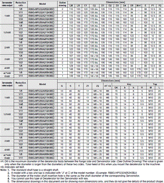 R88M-1[] / R88D-1SN[]-ECT Dimensions 80 