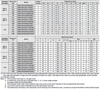 R88M-1[] / R88D-1SN[]-ECT Dimensions 82 