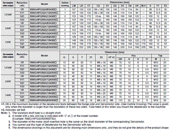 R88M-1[] / R88D-1SN[]-ECT Dimensions 84 