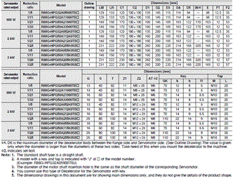 R88M-1[] / R88D-1SN[]-ECT Dimensions 88 