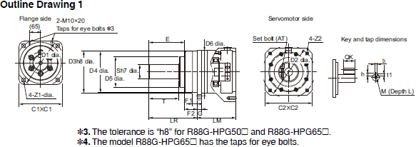 R88M-1[] / R88D-1SN[]-ECT Dimensions 89 