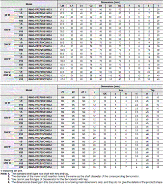 R88M-1[] / R88D-1SN[]-ECT Dimensions 91 