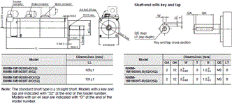 R88M-1[] / R88D-1SN[]-ECT Dimensions 14 