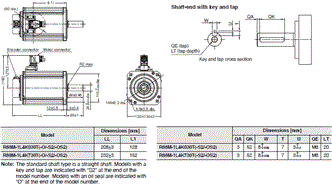 R88M-1[] / R88D-1SN[]-ECT Dimensions 23 