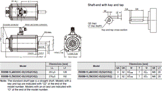 R88M-1[] / R88D-1SN[]-ECT Dimensions 31 