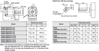 R88M-1[] / R88D-1SN[]-ECT Dimensions 15 