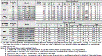 R88M-1[] / R88D-1SN[]-ECT Dimensions 86 