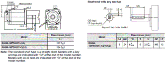 R88M-1[] / R88D-1SN[]-ECT Dimensions 17 