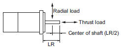 R88M-1[] / R88D-1SN[]-ECT Specifications 45 