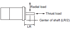 R88M-1[] / R88D-1SN[]-ECT Specifications 55 