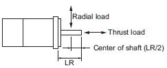 R88M-1[] / R88D-1SN[]-ECT Specifications 69 
