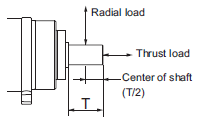 R88M-1[] / R88D-1SN[]-ECT Specifications 76 