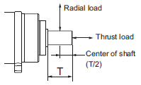 R88M-1[] / R88D-1SN[]-ECT Specifications 80 