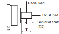 R88M-1[] / R88D-1SN[]-ECT Specifications 88 