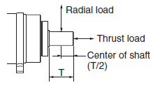 R88M-1[] / R88D-1SN[]-ECT Specifications 93 
