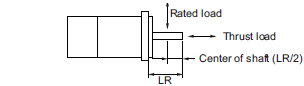 R88M-1[] / R88D-1SN[]-ECT Specifications 62 