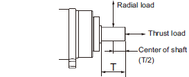 R88M-1[] / R88D-1SN[]-ECT Specifications 84 