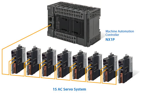 NX1P2 Features 7 