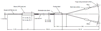 E52 (For Packing Machine) Dimensions 1 