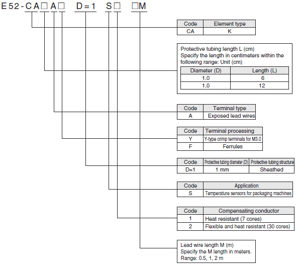 E52 (For Packing Machine) Lineup 3 