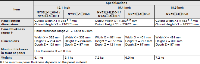 NY53[]-5[]00 Dimensions 2 