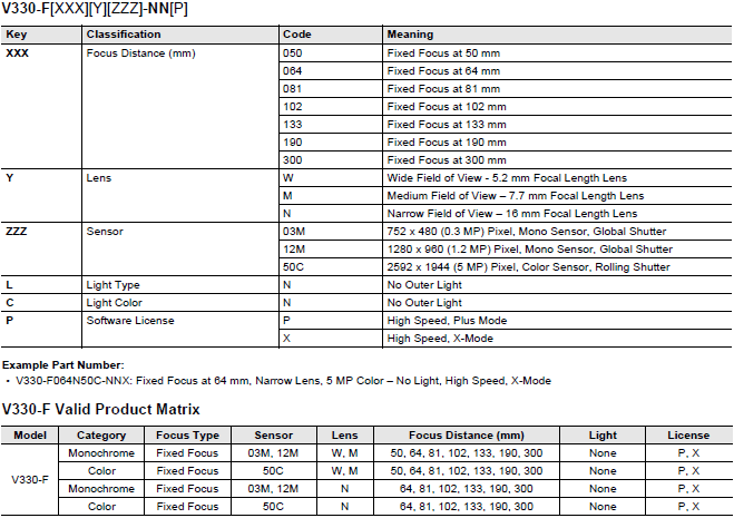 MicroHAWK V430-F / V420-F / V330-F / V320-F Lineup 31 