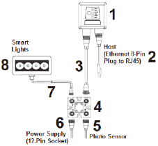 MicroHAWK V430-F / V420-F / V330-F / V320-F Lineup 9 