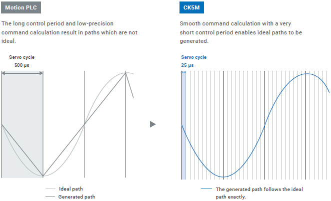 CK[]M-CPU1[]1 Features 2 